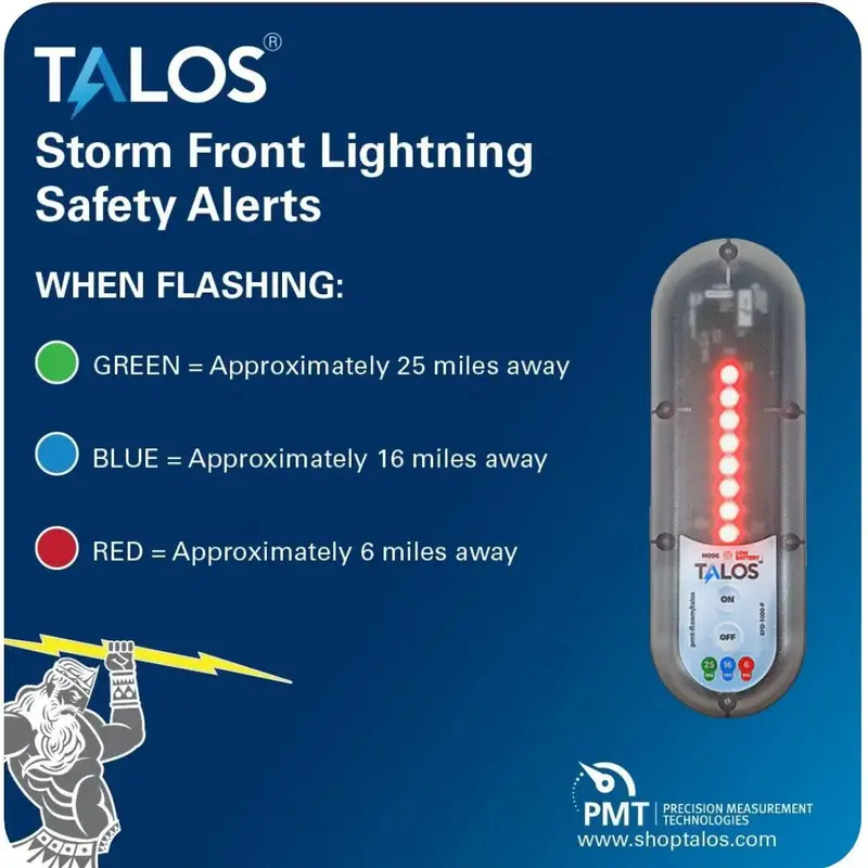 Talos Sfd-1414P-Mtb Standard Lightning Detector With 14X14 Sign 1