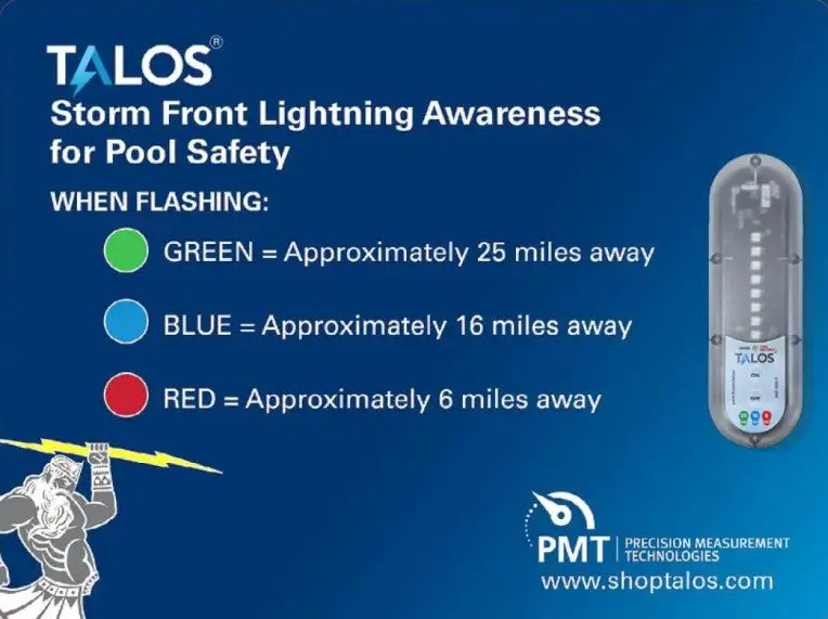 Talos Sfd-1824P-Mtb Standard Lightning Detector With 18X24 Sign 1