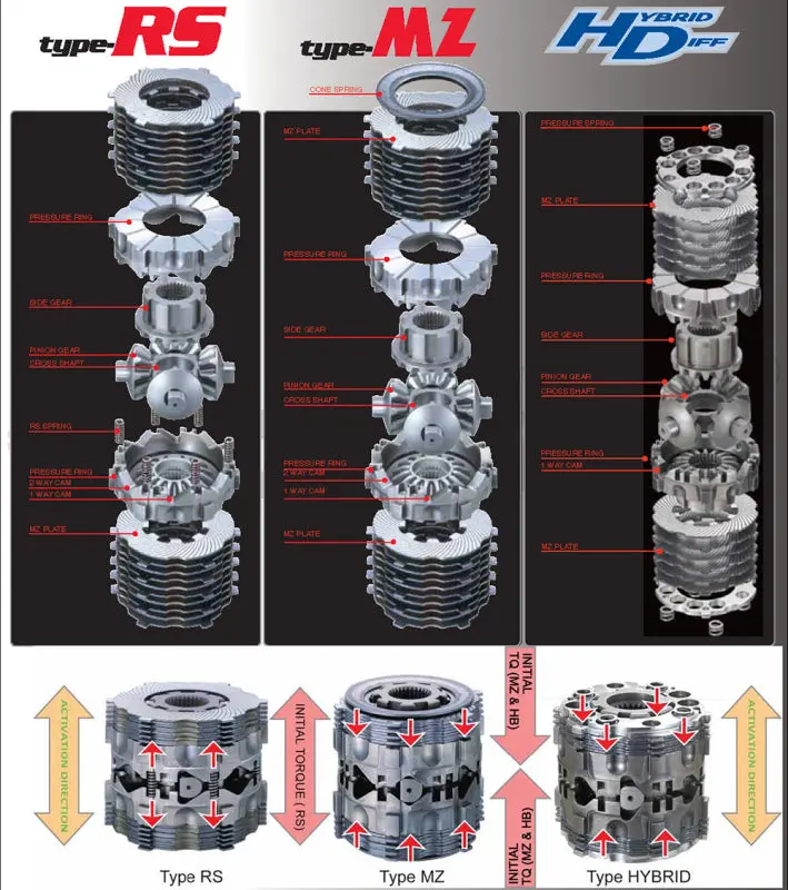 Cusco Lsd Type Rs 1.5Way Toyota Jzs147 & Jzs149 / Jzs160 & Jzs161 / Uzs141 & Uzs1143 & Uzs145 1