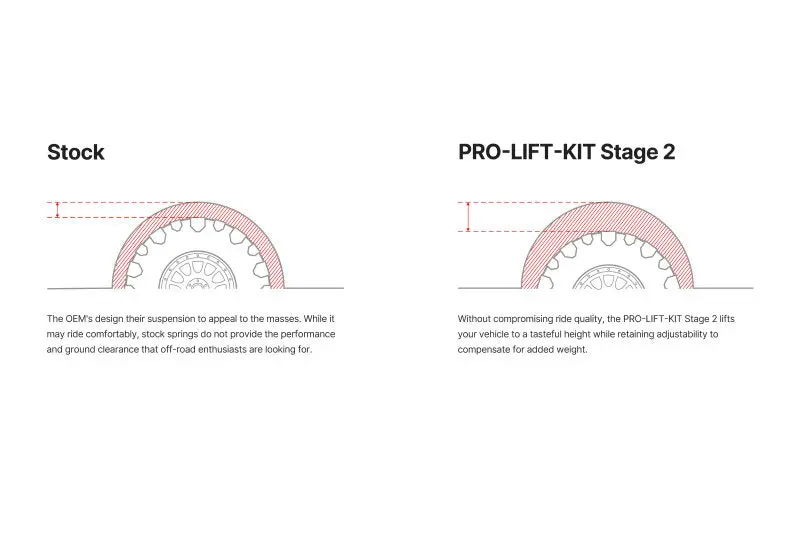 Eibach Pro-Truck Stage 2 Lift Kit For 2023–2024 Chevrolet Colorado Trail Boss (2.7L, 4Wd) 1